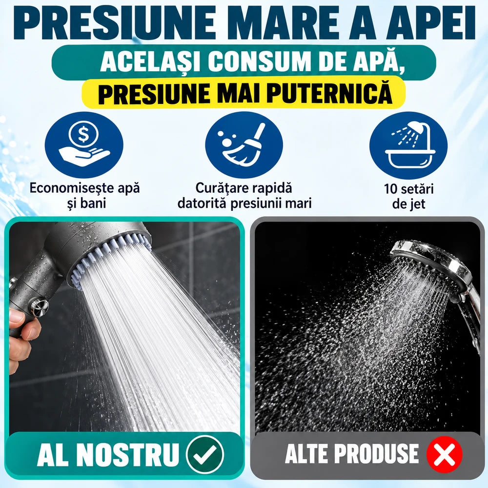 Cap de Duș Filtrat cu Set de Duș de Mână