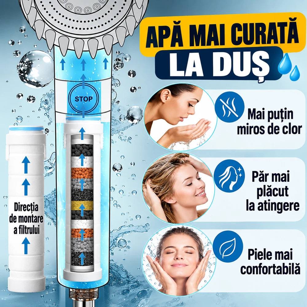 Cap de Duș Filtrat cu Set de Duș de Mână